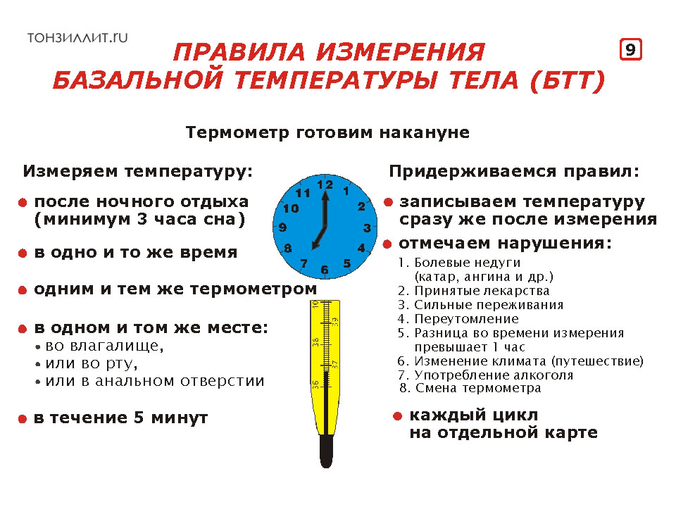 Правила измерения температуры при заболевании, кликабельно