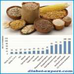 1 ХЕ в популярных гарнирах