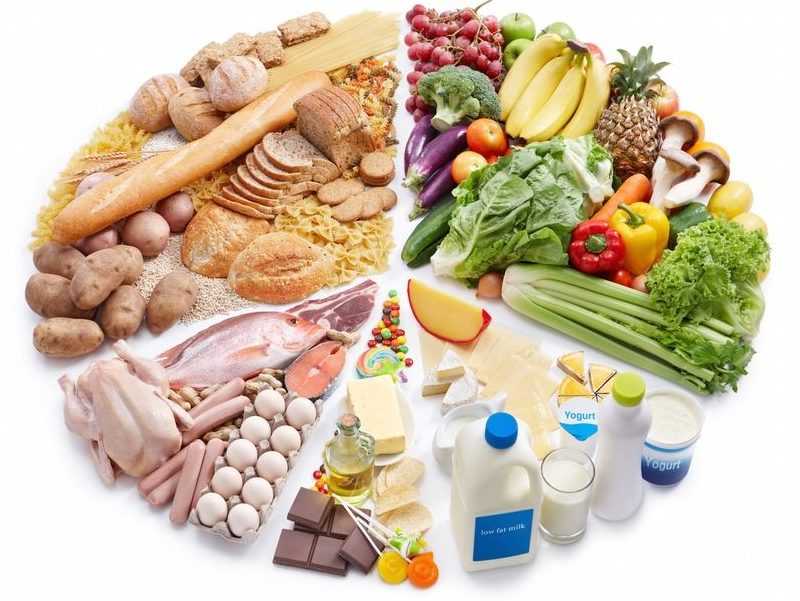 Что такое гликемический индекс