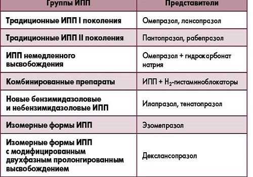 ИПП
