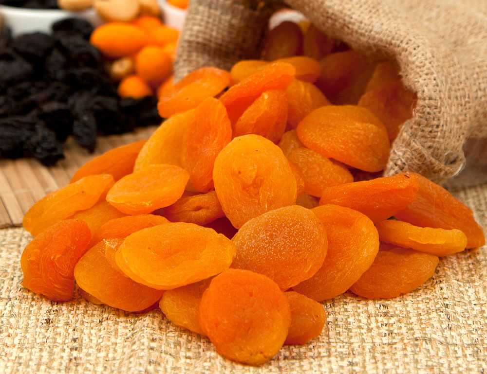 Правила потребления