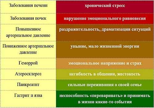 Метафизические причины панкреатита