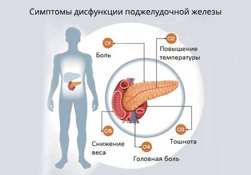 Недостаток ферментов