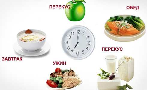 Питание при сахарном диабете 1 типа