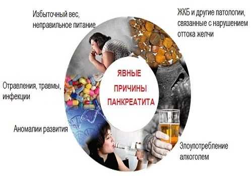 Психосоматические причины панкреатита
