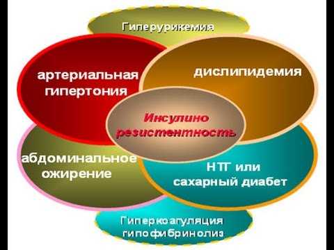 Риск развития заболевания и его основные факторы