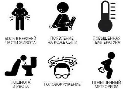 Симптомы панкреатита