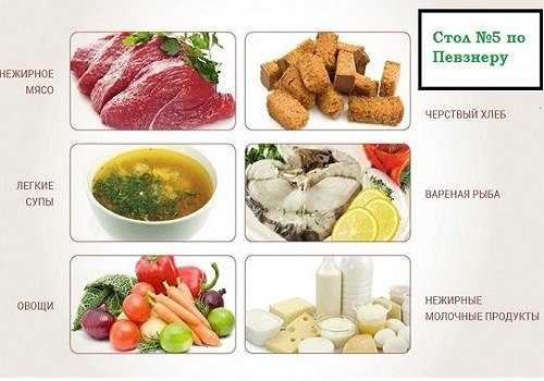 Рыба, овощи, масло растительное