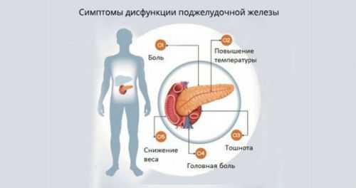 Признаки дисфункции поджелудочной