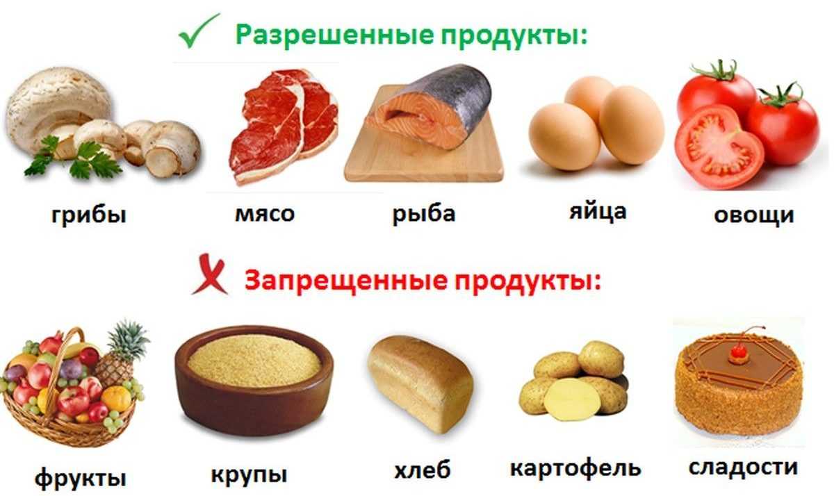 что нельзя при диабете