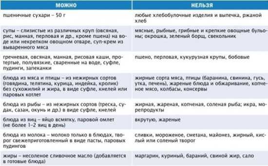 Диета при циррозе
