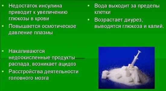 Механизм развития комы