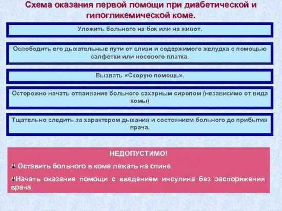 Первая помощь при диабетической коме