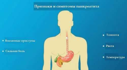 Основные симптомы панкреатита