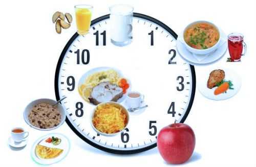 Режим питания