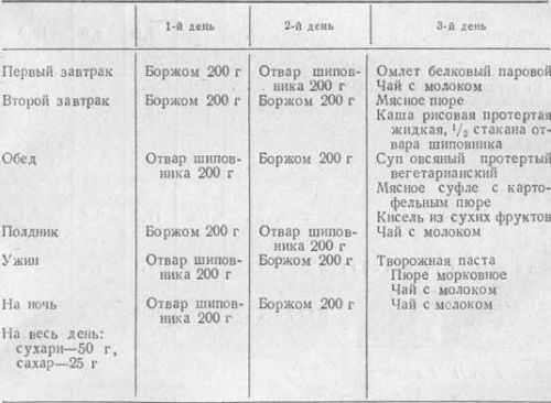 Диета на 3 дня при остром панкреатите