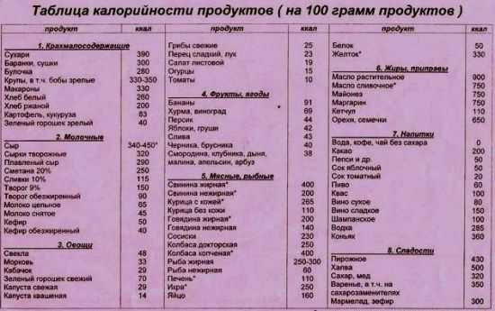 Калорийность продуктов