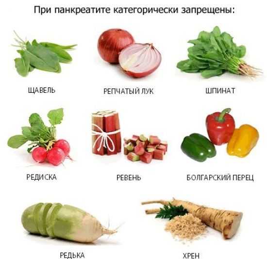 Продукты при панкреатите