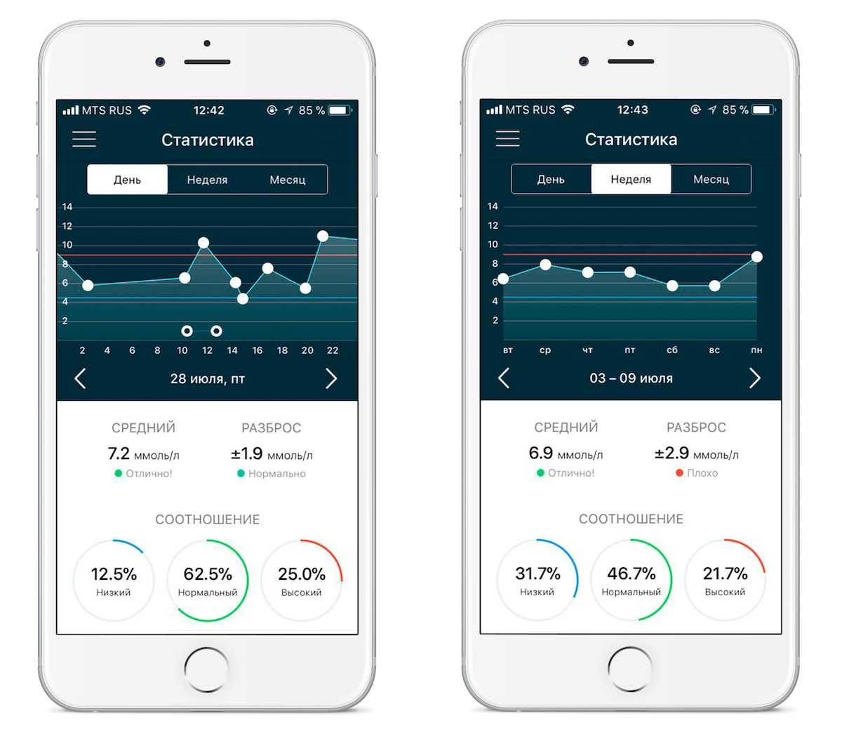 Электронный дневник