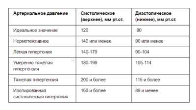 Какие значения вы намерили