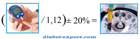 Формула для самостоятельного пересчёта уровня глюкозы в цельной крови в её содержание в плазме