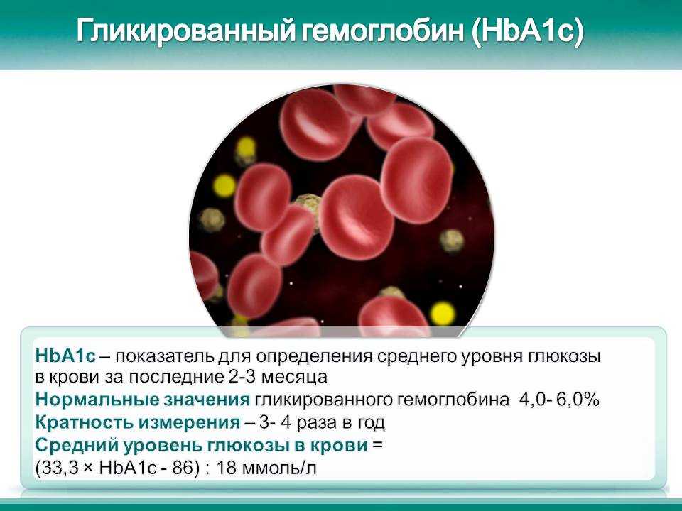 Гликированный гемоглобин Гликированный гемоглобин
