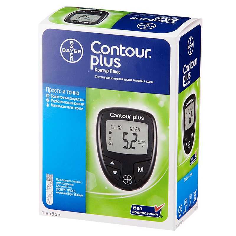 Классификация