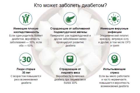 Именно эти факторы наиболее часто считаются предрасполагающими и провоцирующими при возникновении этого недуга Именно эти факторы наиболее часто считаются предрасполагающими и провоцирующими при возникновении этого недуга