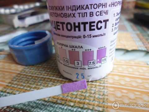 Индикаторные полосы.