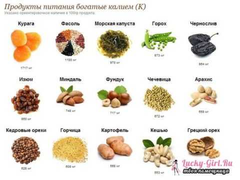 Калий в продуктах питания. Калий в продуктах питания.
