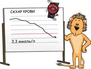 Критический уровень