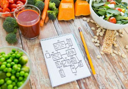 составление плана питания