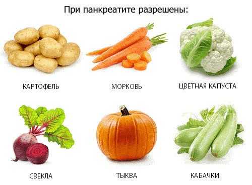 Разрешенные продукты при панкреатите