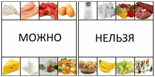 Разрешенные и запрещенные продукты при панкреатите