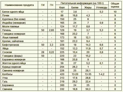 Мясо лучше есть натуральное, причём приготовленное цельным куском, а не фарш Мясо лучше есть натуральное, причём приготовленное цельным куском, а не фарш