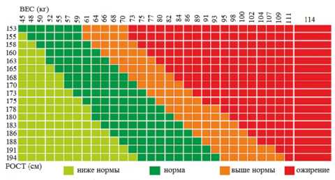 На самом деле соотношение вес-рост не отражает уровень истинного «метаболического» здоровья На самом деле соотношение вес-рост не отражает уровень истинного «метаболического» здоровья