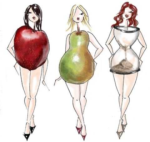 Наибольшую опасность представляет абдоминальное ожирение (фигура-яблоко) Наибольшую опасность представляет абдоминальное ожирение (фигура-яблоко)