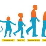 Налицо признаки обезвоживания