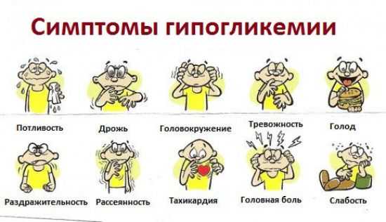 Симптомы гипогликемии