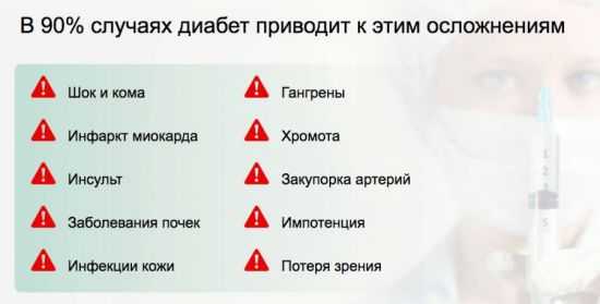 Осложнения диабета