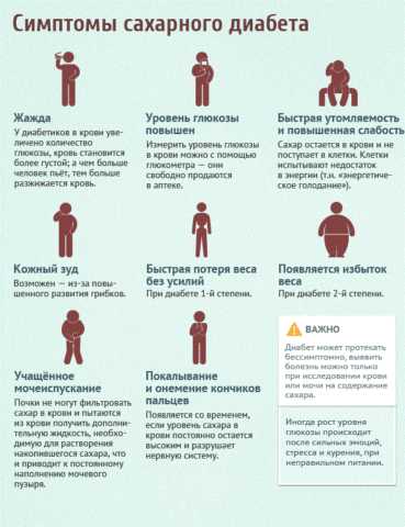 Патологии присущи симптомы 2 типов. Патологии присущи симптомы 2 типов.