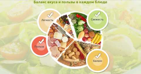 Питание должно быть сбалансированным.