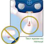 Поднесите к капле полоску и дождитесь, пока она втянет кровь