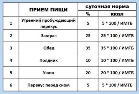Показатель ИМТБ рассчитывается по схеме, показанной на картинке выше Показатель ИМТБ рассчитывается по схеме, показанной на картинке выше