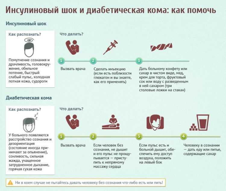 помощь диабетику