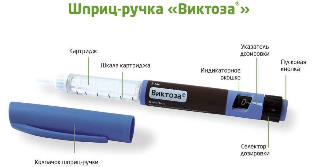 препарат Виктоза