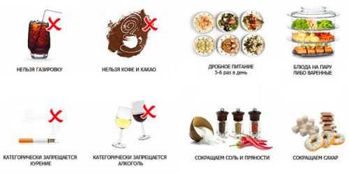 Основы диеты при обострении панкреатита