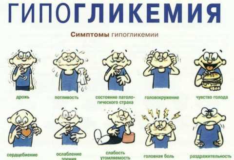 Признаки гипогликемии Признаки гипогликемии