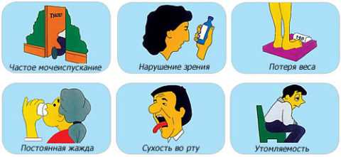 Признаки преддиабета