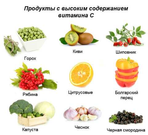 Продукты для повышения противовоспалительной функции организма Продукты для повышения противовоспалительной функции организма